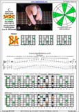 BAGED octaves C pentatonic major scale 3131313 sweep pattern - 7B5B2:5A3 box shape at 12 pdf
